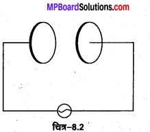 MP Board Class 12th Physics Solutions Chapter 8 वैद्युत चुम्बकीय तरंगें img 3