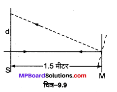 MP Board Class 12th Physics Solutions Chapter 9 किरण प्रकाशिकी एवं प्रकाशिक यंत्र img 43