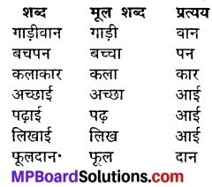 Tirth Yatra By Sudarshan Question Answer MP Board Class 6th Hindi Chapter 17
