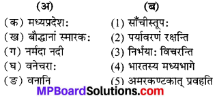 MP Board Class 6th Sanskrit Solutions Chapter 11 अस्माकं प्रदेशः 1