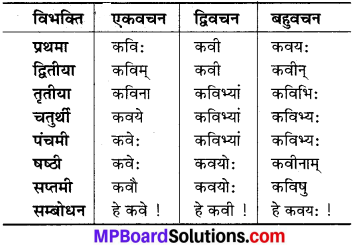 MP Board Class 6th Sanskrit Solutions Chapter 16 भोजस्य शिक्षाप्रियता 3