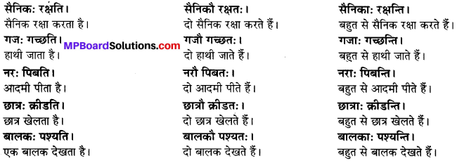 MP Board Class 6th Sanskrit Solutions Chapter 2 कर्त्तृक्रिर्त्तृयासम्बन्धः 4