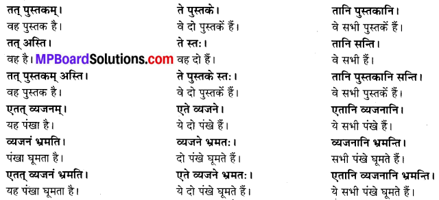 MP Board Class 6th Sanskrit Solutions Chapter 3 सर्वनामशब्दाः 19