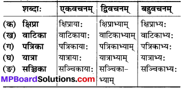 Class 6 Sanskrit Lesson 9 Mp Board