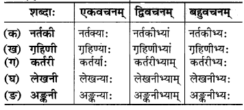 Class 6 Sanskrit Chapter 9 Question Answer Mp Board