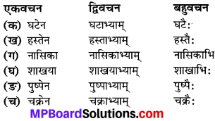 Class 6th Sanskrit Mp Board