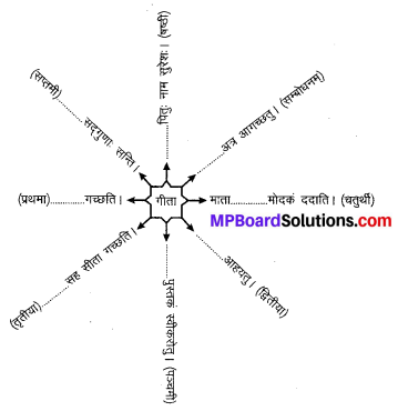 MP Board Class 6th Sanskrit Solutions विविधप्रश्नावलिः 2 Q 11