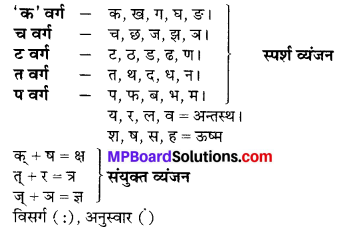 MP Board Class 6th Sanskrit व्याकरण-खण्डः 1