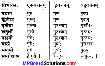 MP Board Class 6th Sanskrit व्याकरण-खण्डः 10