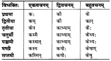 MP Board Class 6th Sanskrit व्याकरण-खण्डः 14