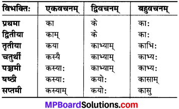 MP Board Class 6th Sanskrit व्याकरण-खण्डः 15