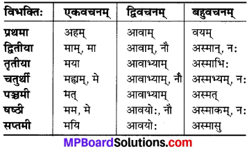 MP Board Class 6th Sanskrit व्याकरण-खण्डः 17