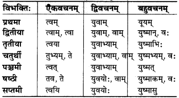 MP Board Class 6th Sanskrit व्याकरण-खण्डः 18