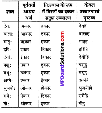 MP Board Class 6th Sanskrit व्याकरण-खण्डः 2