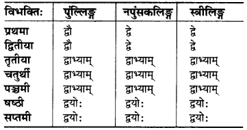 MP Board Class 6th Sanskrit व्याकरण-खण्डः 20