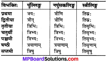 MP Board Class 6th Sanskrit व्याकरण-खण्डः 21