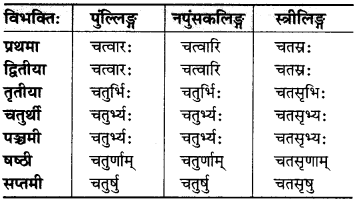 MP Board Class 6th Sanskrit व्याकरण-खण्डः 22