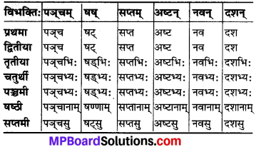 MP Board Class 6th Sanskrit व्याकरण-खण्डः 23
