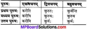 MP Board Class 6th Sanskrit व्याकरण-खण्डः 27