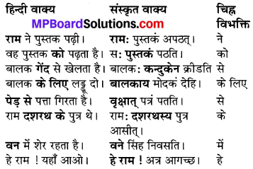 MP Board Class 6th Sanskrit व्याकरण-खण्डः 34