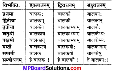 MP Board Class 6th Sanskrit व्याकरण-खण्डः 4