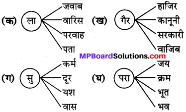 MP Board Class 7th Hindi Bhasha Bharti विविध प्रश्नावली 3 2