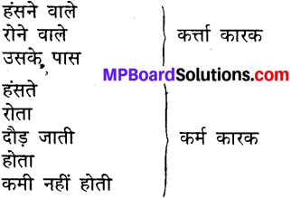 MP Board Class 7th Hindi Sugam Bharti विविध प्रश्नावली 3 3