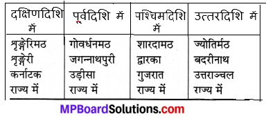 Mp Board Class 7th Sanskrit Mp Board