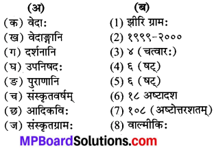 Mp Board Class 7 Sanskrit Chapter 11