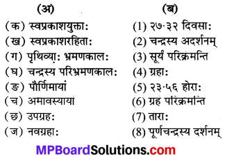 Saurmandal Ki Paribhasha Sanskrit Mein MP Board Class 7th