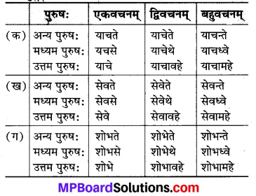 Mp Board Class 7 Sanskrit Chapter 13
