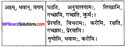 MP Board Class 7th Sanskrit Solutions Chapter 19 देशहिताय img 2