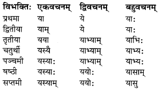 MP Board Class 7th Sanskrit व्याकरण-खण्डः img 12