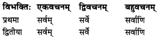 MP Board Class 7th Sanskrit व्याकरण-खण्डः img 16