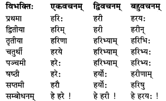 MP Board Class 7th Sanskrit व्याकरण-खण्डः img 2