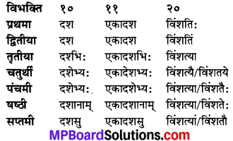 MP Board Class 7th Sanskrit व्याकरण-खण्डः img 23