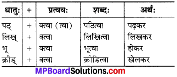 MP Board Class 7th Sanskrit व्याकरण-खण्डः img 27