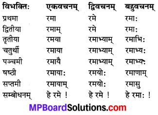 MP Board Class 7th Sanskrit व्याकरण-खण्डः img 3