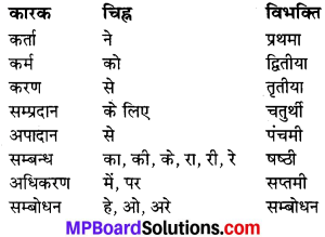 MP Board Class 7th Sanskrit व्याकरण-खण्डः img 33