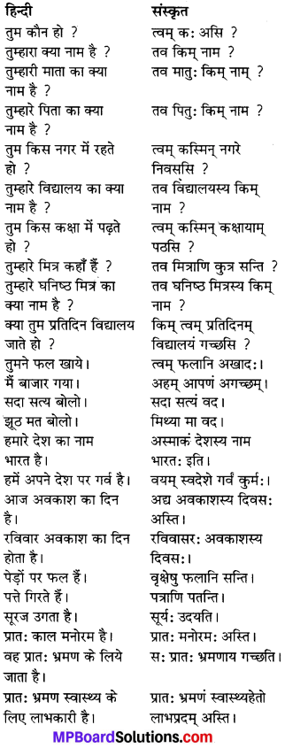 MP Board Class 7th Sanskrit व्याकरण-खण्डः img 36