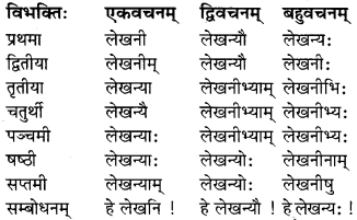 MP Board Class 7th Sanskrit व्याकरण-खण्डः img 6