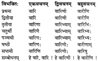 MP Board Class 7th Sanskrit व्याकरण-खण्डः img 8