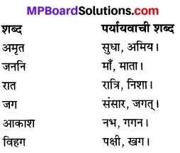 भाषा भारती कक्षा 8 Solutions Chapter 1 MP Board