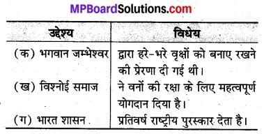 MP Board Class 8th Hindi Bhasha Bharti Solutions Chapter 10 प्राण जाएँ पर वृक्ष न जाए 45