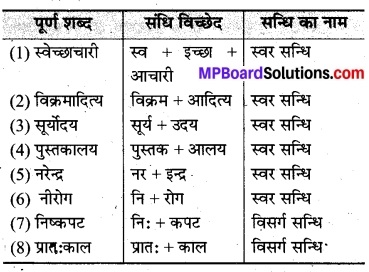 MP Board Class 8th Hindi Bhasha Bharti Solutions Chapter 14 नव संवत्सर 1