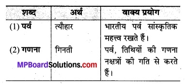 MP Board Class 8th Hindi Bhasha Bharti Solutions Chapter 14 नव संवत्सर 2