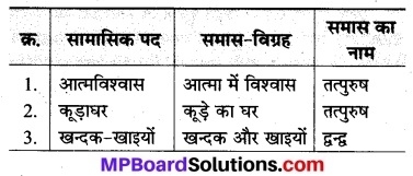 भाषा भारती कक्षा 8 Solutions Chapter 2 MP Board