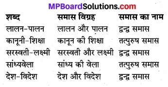 MP Board Class 8th Hindi Bhasha Bharti Solutions Chapter 23 महान विभूति दानवीर डॉ. सर हरिसिंह गौर 2