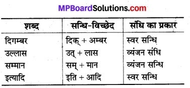 Mp Board Class 12th Physics Important Questions