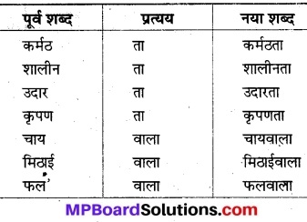 भाषा भारती कक्षा 8 Solutions Chapter 4 MP Board
